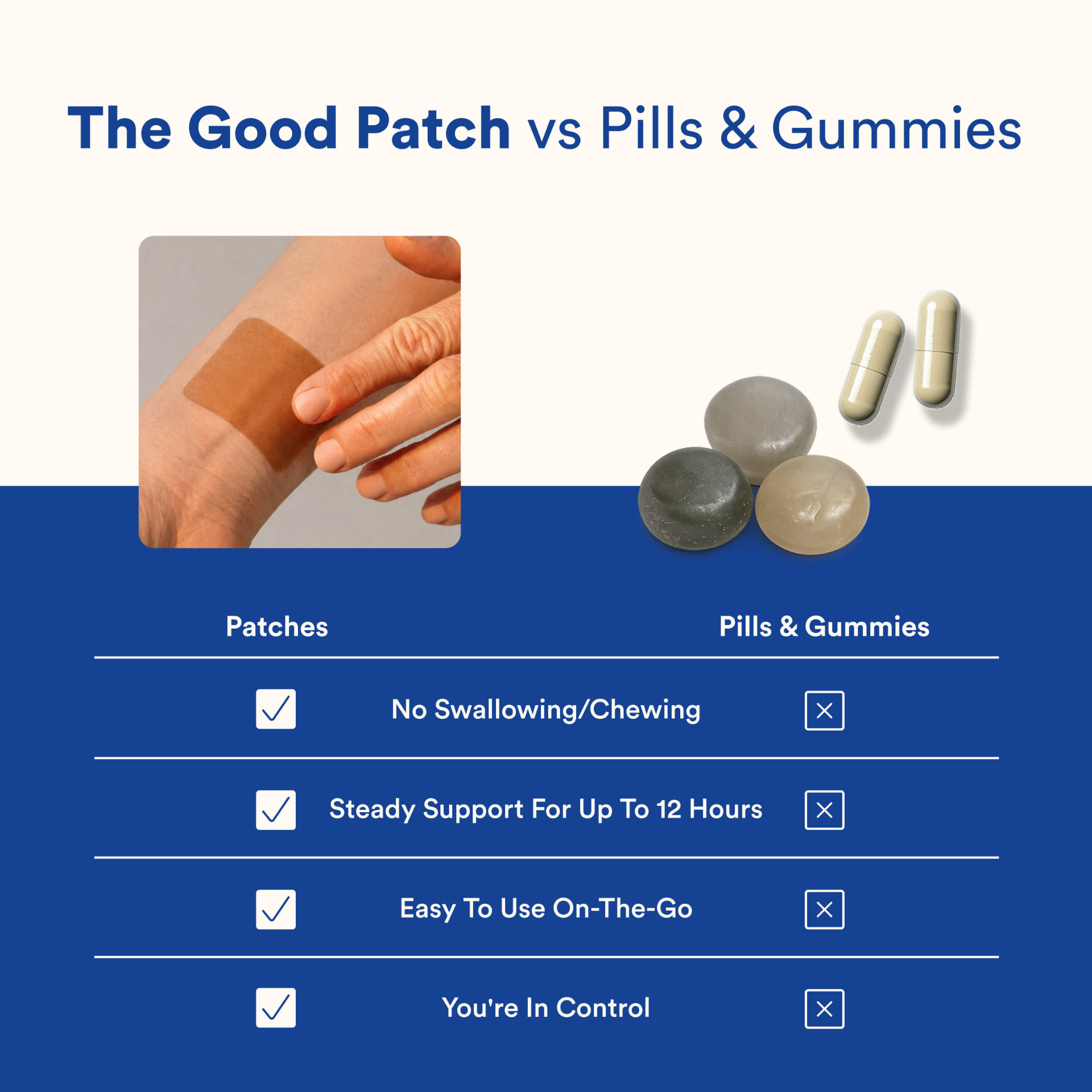 The Good Patch compared with pills and gummies